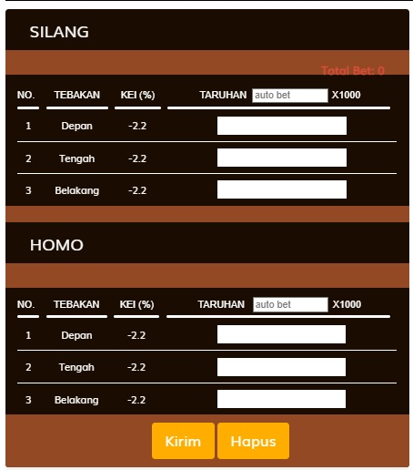 Tips Menang Betting Silang 2D Togel Online